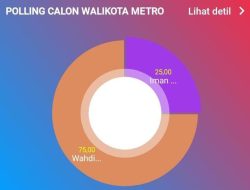 Beda Nasib! Pasangan WaRu Dominasi Survei, Mubaraq Harus Bekerja Keras